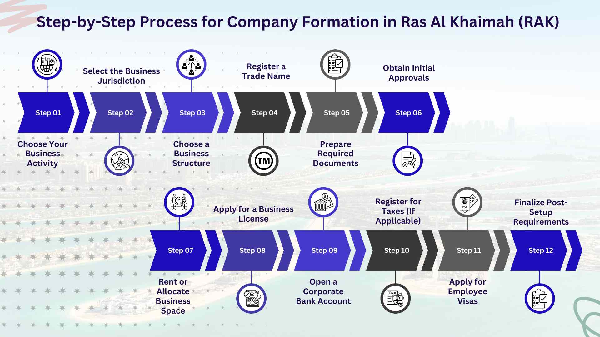Steps for Company Formation in Ras Al Khaimah (RAK) Steps for Company Formation in RAK