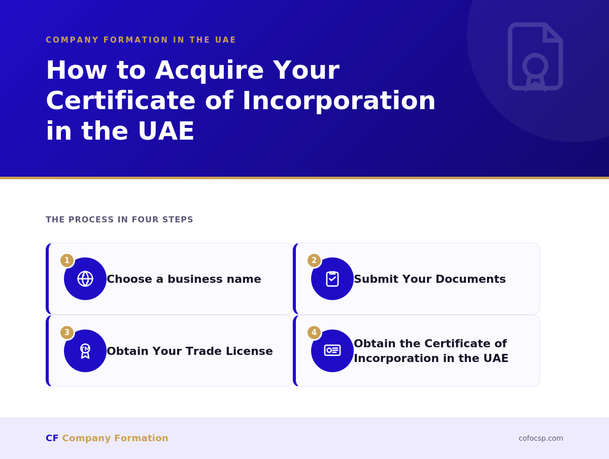 cofocsp-certificate-incorporation-steps