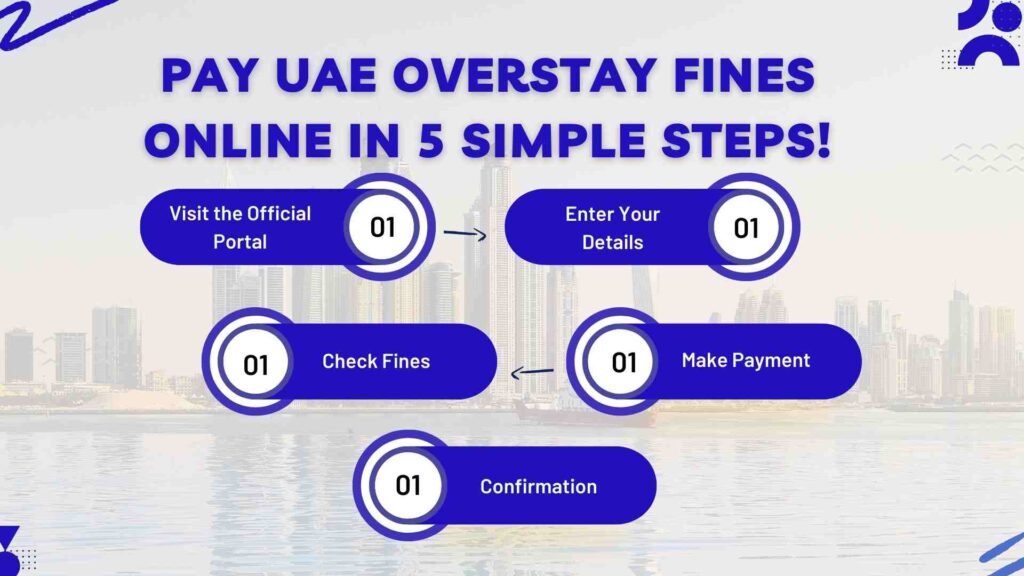 Pay UAE Overstay Fines Online in 5 Simple Steps!