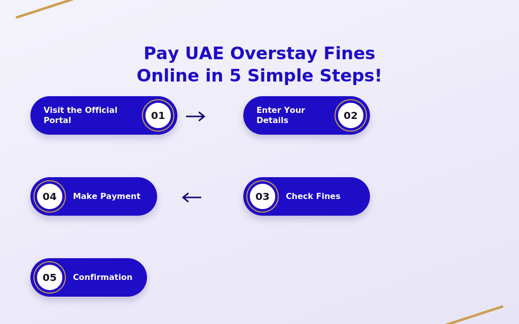 cofocsp-overstay-fines-fixed