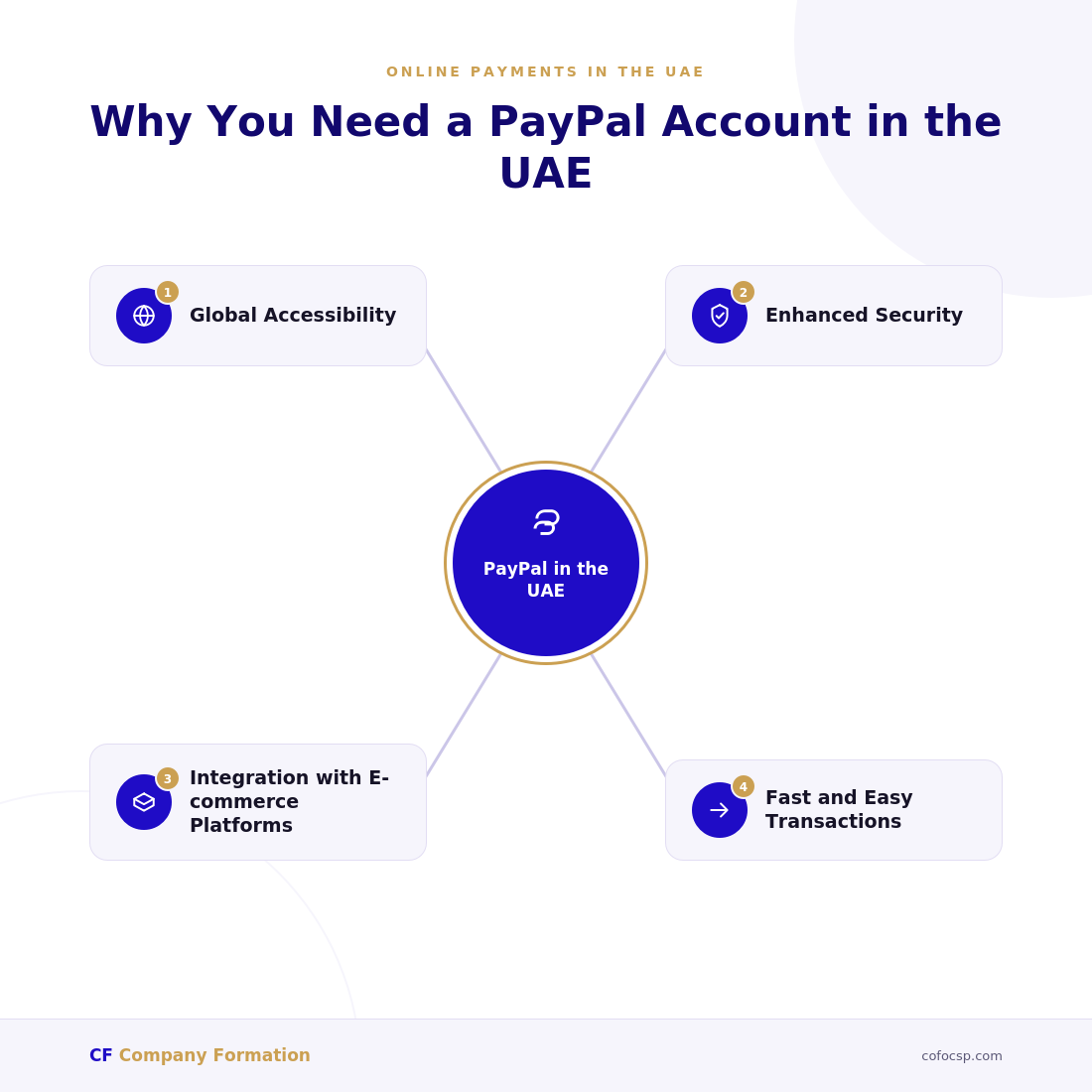 cofocsp-paypal-uae