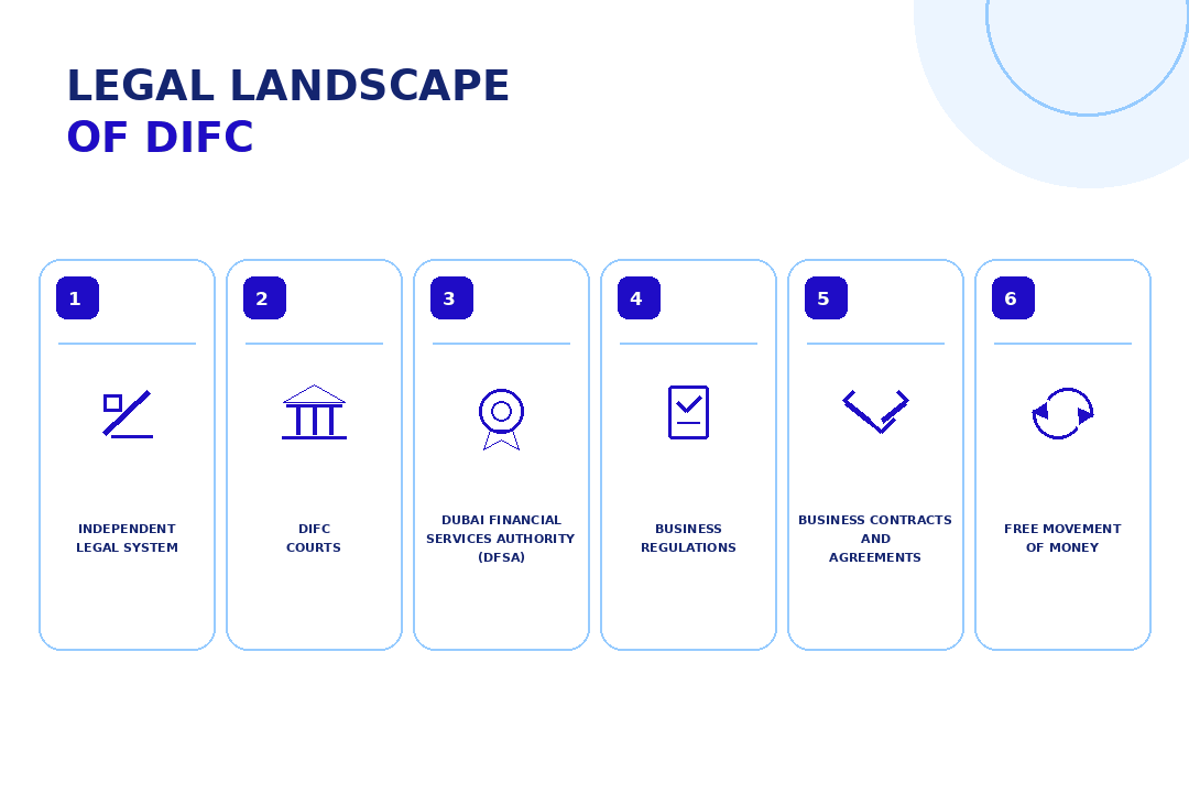 difc_legal_landscape_new_