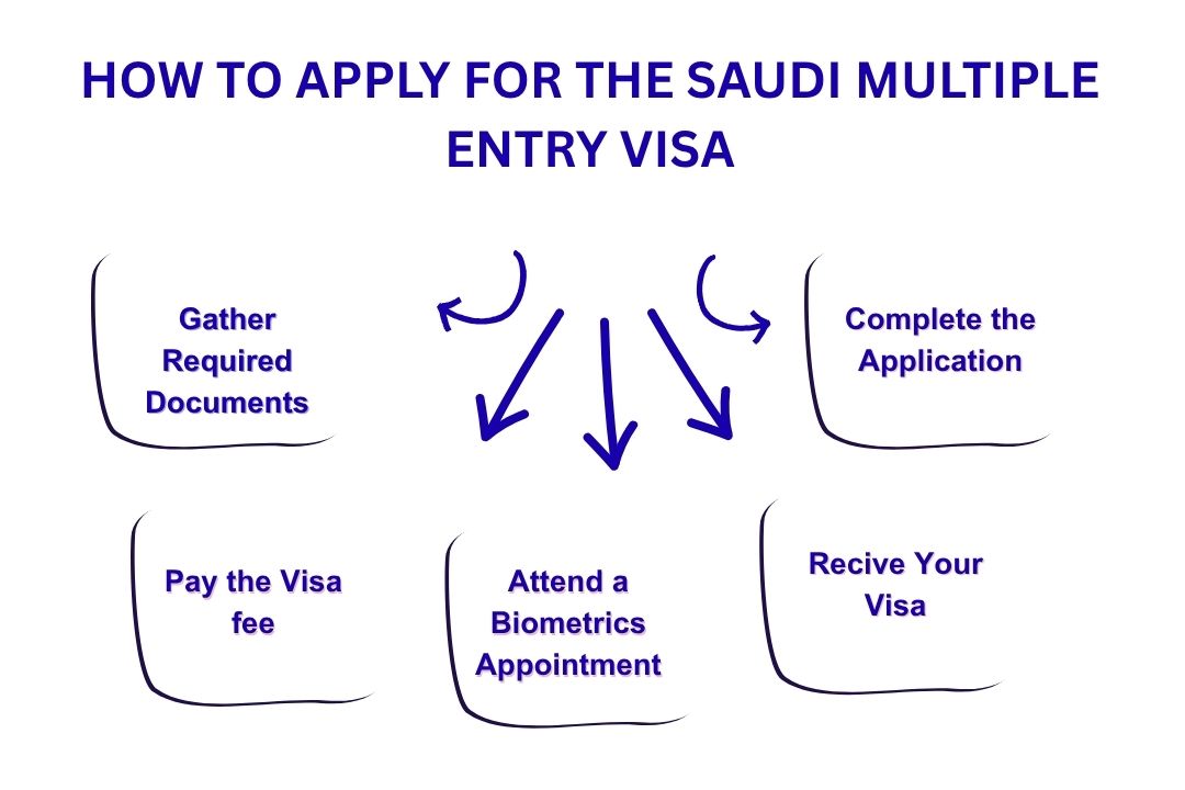 Corporate Tax Registration in Sharjah