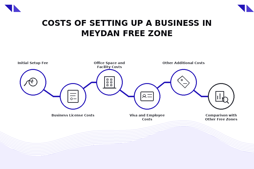 business start up in dubai