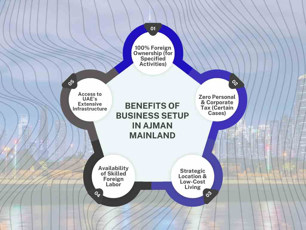 Benefits of Business Setup in Ajman Mainland Business Setup in Ajman 