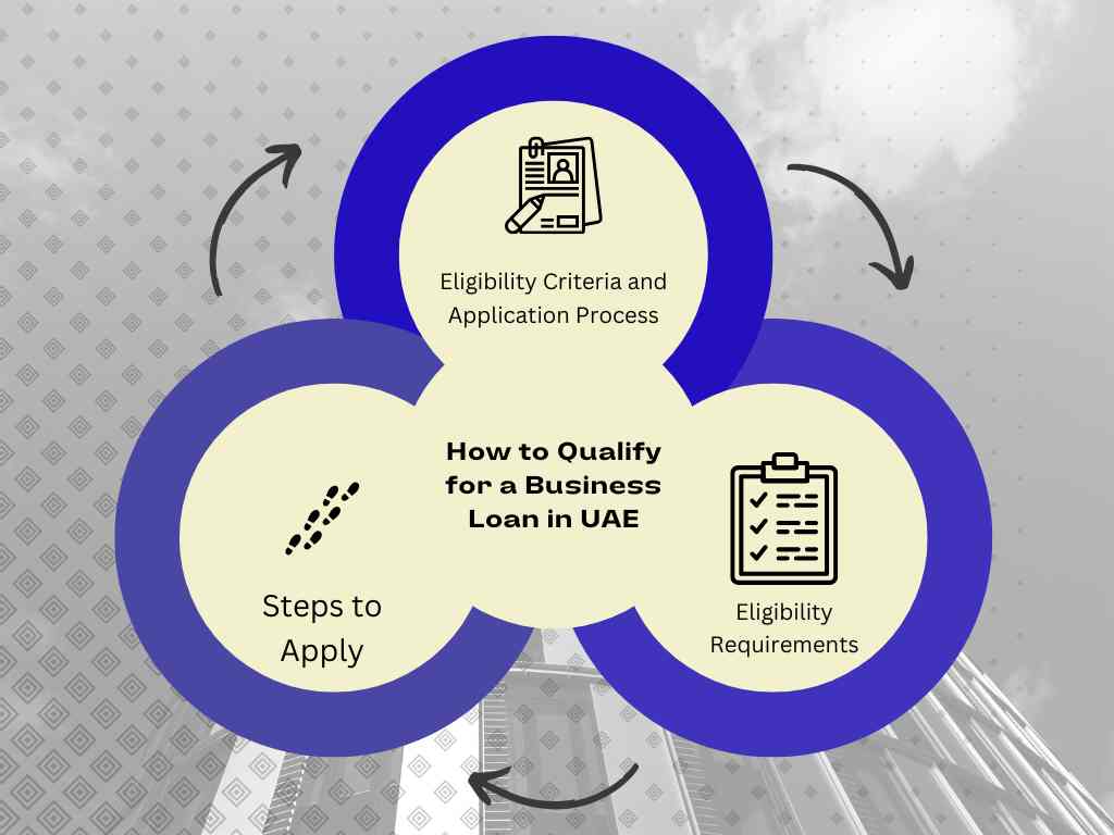 Steps for How To Apply for a Business Loan in Dubai Steps for How To Apply for a Business Loan in Dubai