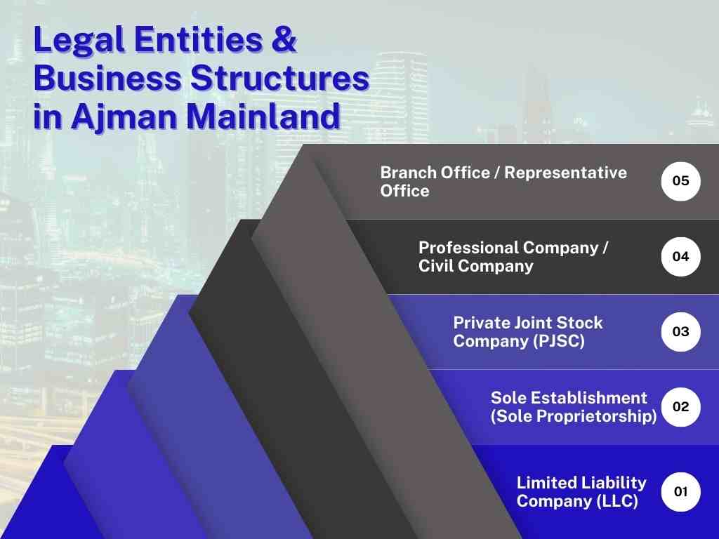 Legal Entities & Business Structures in Ajman Mainland