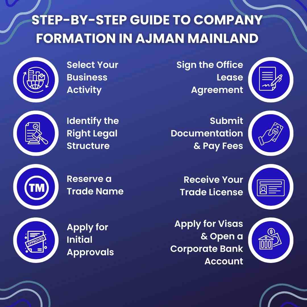 Step-by-Step Guide to Company Formation in Ajman Mainland