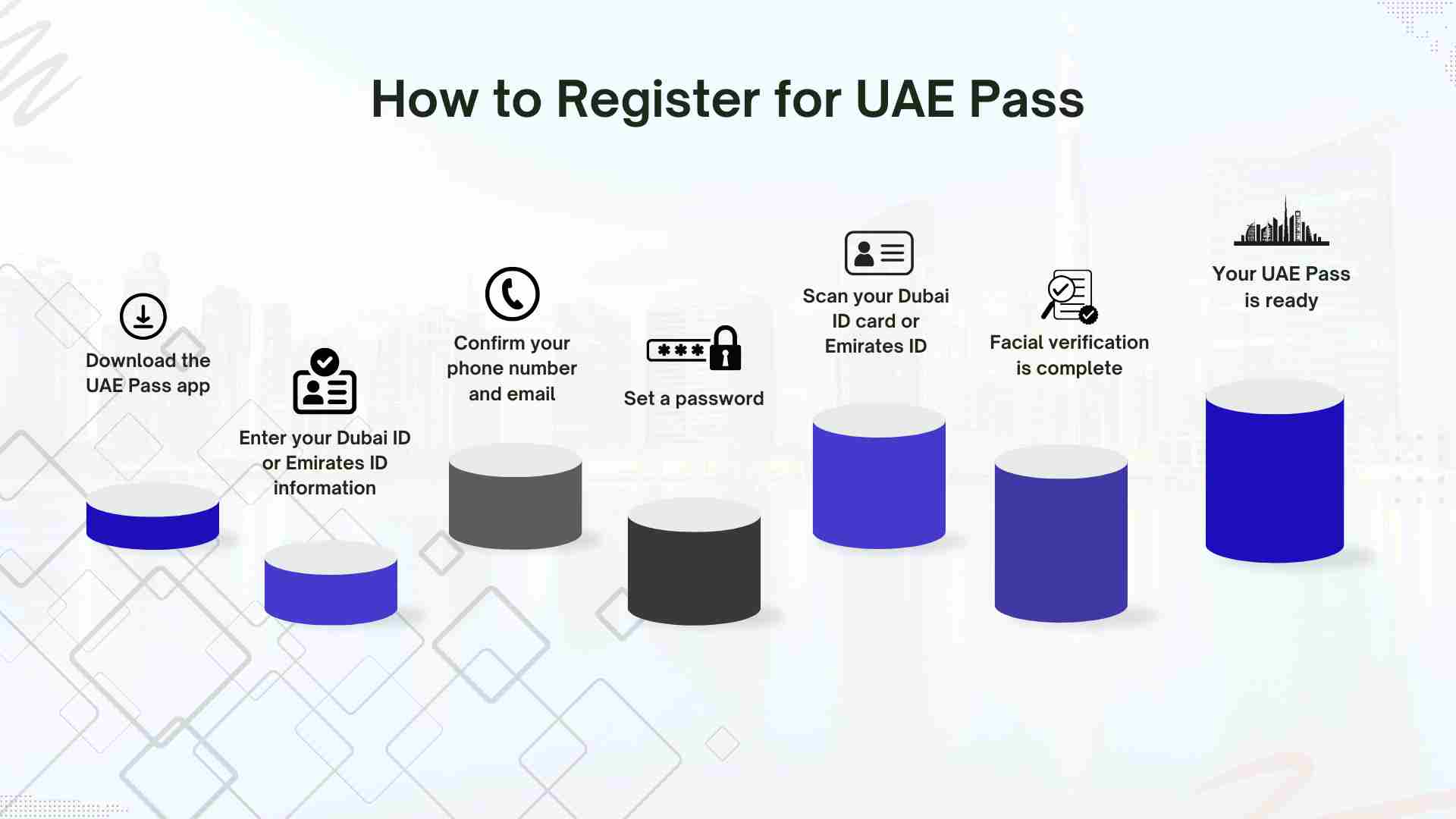 How to Register for UAE Pass