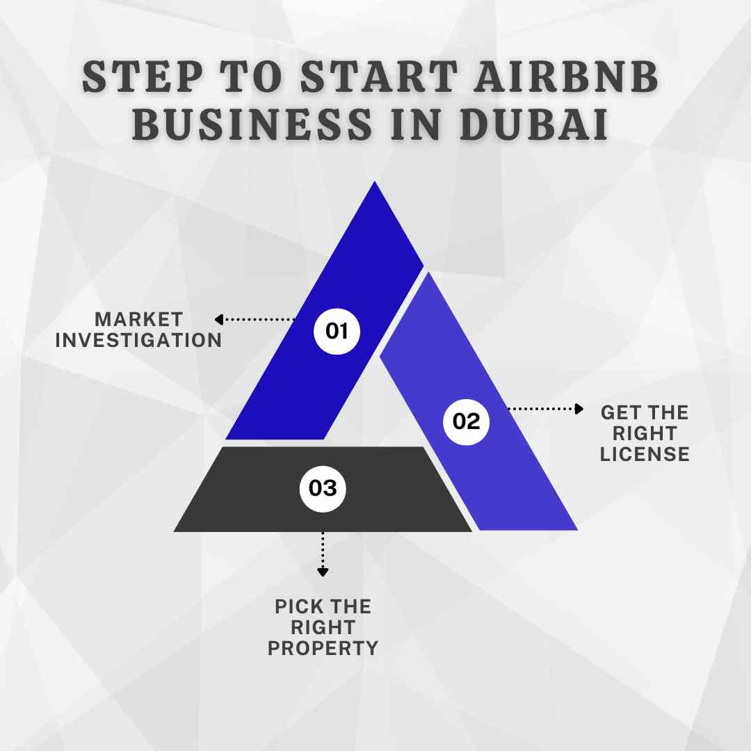 Step to Start Airbnb Business In Dubai