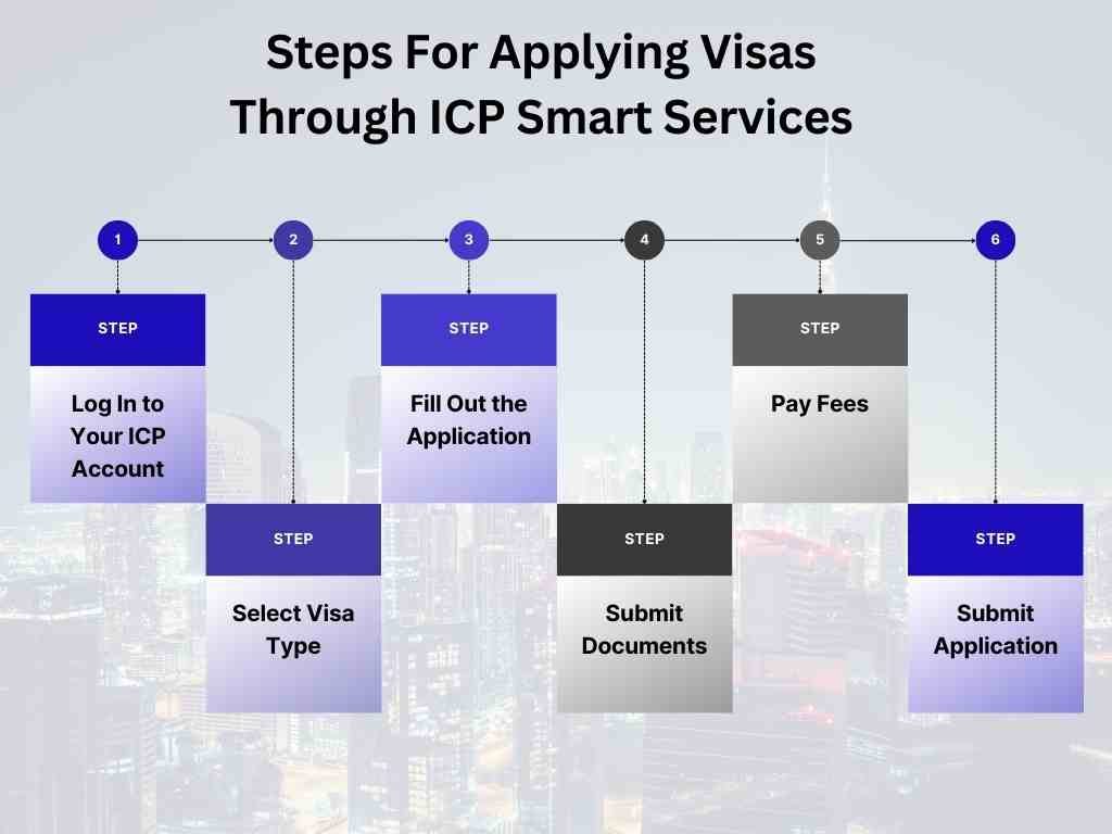 Steps For Applying Visas Through ICP Smart Services