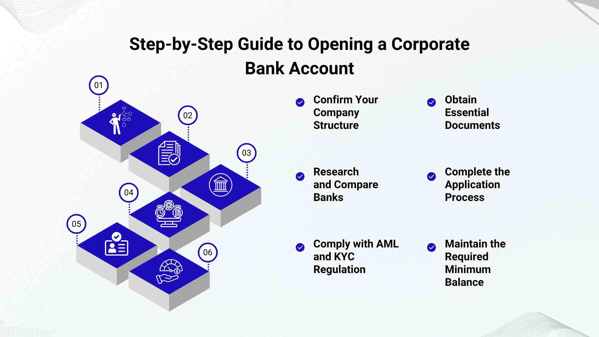 Steps for Opening a Corporate Bank Account