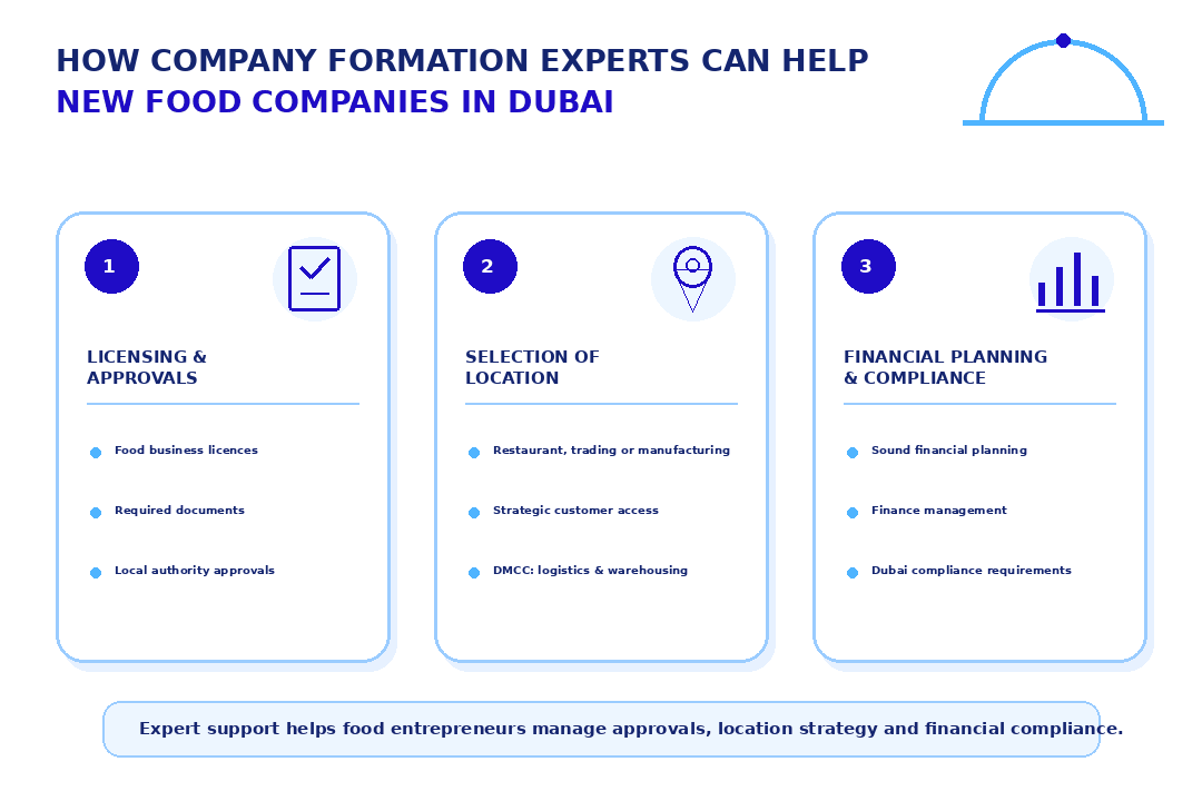 food_companies_dubai_expert_help